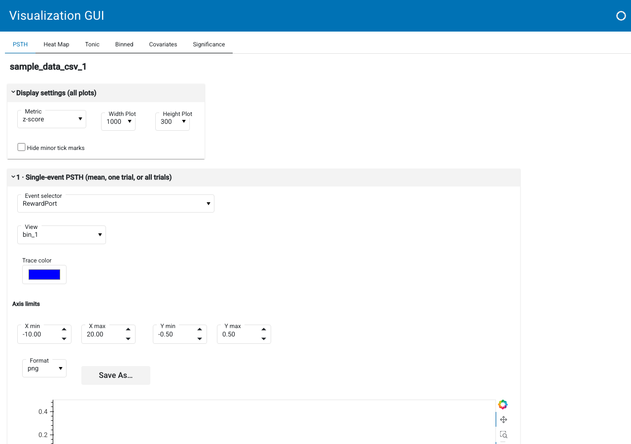GuPPy Visualization GUI showing the PSTH tab with the RewardPort event selected
